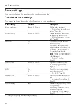 Предварительный просмотр 34 страницы Siemens SN61HX00AY User Manual