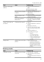 Preview for 43 page of Siemens SN61HX08VE Information For Use