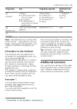 Preview for 19 page of Siemens SN61IX09TE User Manual