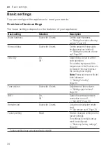 Preview for 34 page of Siemens SN61IX09TE User Manual