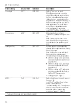 Предварительный просмотр 34 страницы Siemens SN63EX15AE User Manual