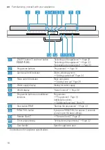 Предварительный просмотр 16 страницы Siemens SN63H800UE Instructions For Use Manual