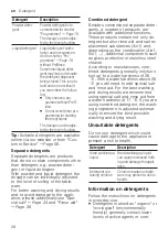 Preview for 28 page of Siemens SN63H800UE Instructions For Use Manual