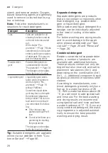 Preview for 28 page of Siemens SN63HX60AE Information For Use