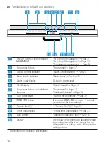 Предварительный просмотр 16 страницы Siemens SN65HX00VI User Manual