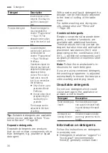 Preview for 30 page of Siemens SN65HX01CA User Manual