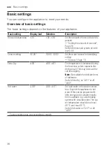 Preview for 36 page of Siemens SN65HX01CA User Manual