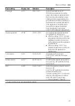 Preview for 37 page of Siemens SN65HX01CA User Manual