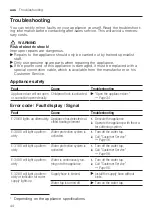 Preview for 44 page of Siemens SN65HX01CA User Manual