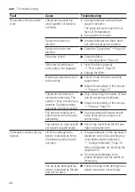 Preview for 48 page of Siemens SN65HX01CA User Manual