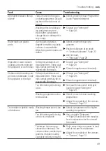 Preview for 49 page of Siemens SN65HX01CA User Manual