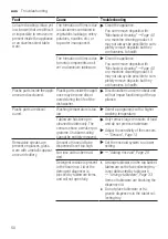 Preview for 50 page of Siemens SN65HX01CA User Manual