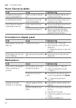 Preview for 52 page of Siemens SN65HX01CA User Manual