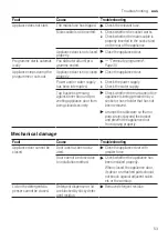 Preview for 53 page of Siemens SN65HX01CA User Manual