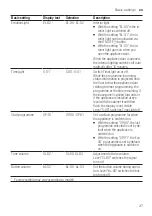 Предварительный просмотр 37 страницы Siemens SN65Z800BE User Manual