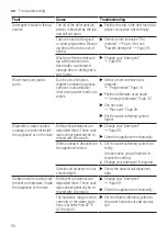 Предварительный просмотр 50 страницы Siemens SN65Z800BE User Manual