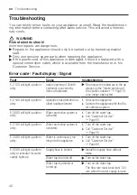 Предварительный просмотр 42 страницы Siemens SN65ZX00AE User Manual