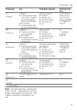 Preview for 19 page of Siemens SN65ZX19CE Information For Use