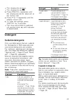 Preview for 29 page of Siemens SN65ZX19CE Information For Use