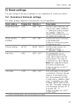 Preview for 35 page of Siemens SN65ZX40CE Information For Use