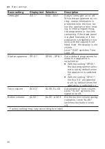 Preview for 36 page of Siemens SN65ZX40CE Information For Use