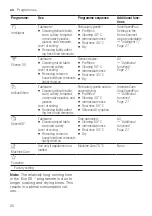 Предварительный просмотр 20 страницы Siemens SN67Z801BE User Manual