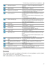 Preview for 17 page of Siemens SN67ZX04CE User Manual