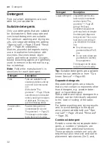 Preview for 32 page of Siemens SN67ZX48DM User Manual