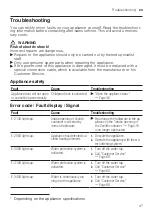 Preview for 47 page of Siemens SN67ZX48DM User Manual