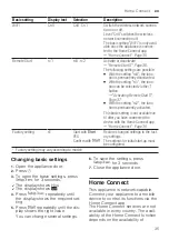 Предварительный просмотр 35 страницы Siemens SN73IX88TE Information For Use