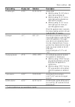 Предварительный просмотр 37 страницы Siemens SN75Z800BE Information For Use