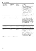 Preview for 36 page of Siemens SN75ZX10CE User Manual