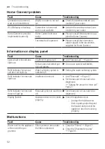 Preview for 52 page of Siemens SN75ZX10CE User Manual