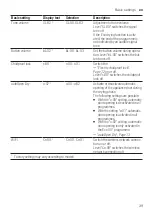 Preview for 39 page of Siemens SN85E800BE User Manual