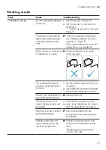 Preview for 51 page of Siemens SN85E800BE User Manual