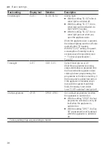 Preview for 38 page of Siemens SN85TX00CE User Manual