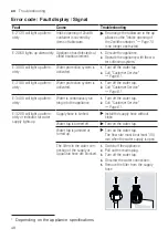 Preview for 48 page of Siemens SN85TX00CE User Manual