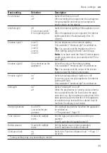 Предварительный просмотр 39 страницы Siemens SN87Y800BE User Manual