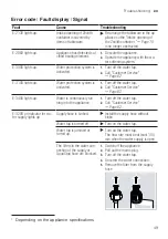 Предварительный просмотр 49 страницы Siemens SN87Y800BE User Manual