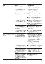 Предварительный просмотр 53 страницы Siemens SN87Y800BE User Manual