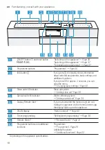 Предварительный просмотр 18 страницы Siemens SN87Y801BE Information For Use