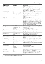 Предварительный просмотр 39 страницы Siemens SN87YX01CE User Manual