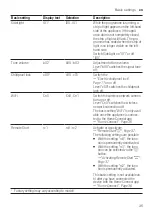 Предварительный просмотр 35 страницы Siemens SN93HX60CG Information For Use