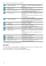 Предварительный просмотр 16 страницы Siemens SN95E801BE Information For Use