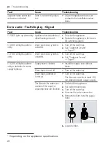 Предварительный просмотр 48 страницы Siemens SN95E801BE Information For Use