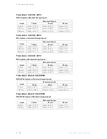 Preview for 219 page of Siemens SONOLINE G50 Instructions For Use Manual