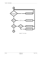 Предварительный просмотр 125 страницы Siemens SONOLINE G50 Service Manual