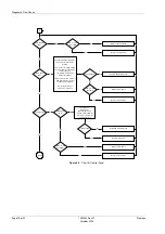 Предварительный просмотр 126 страницы Siemens SONOLINE G50 Service Manual