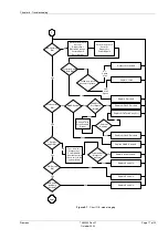 Предварительный просмотр 127 страницы Siemens SONOLINE G50 Service Manual