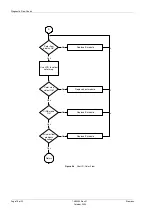 Предварительный просмотр 128 страницы Siemens SONOLINE G50 Service Manual